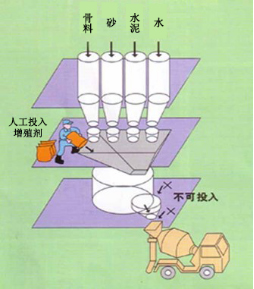 石龙专治地下室结露的防水材料